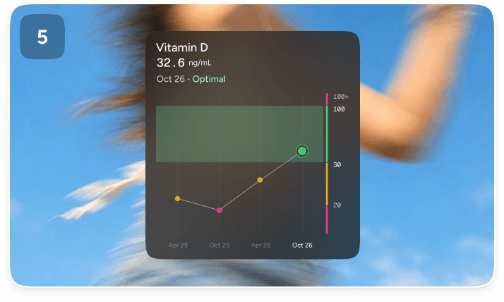 Keep track of your progress